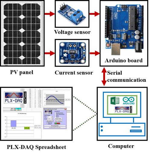 schematic